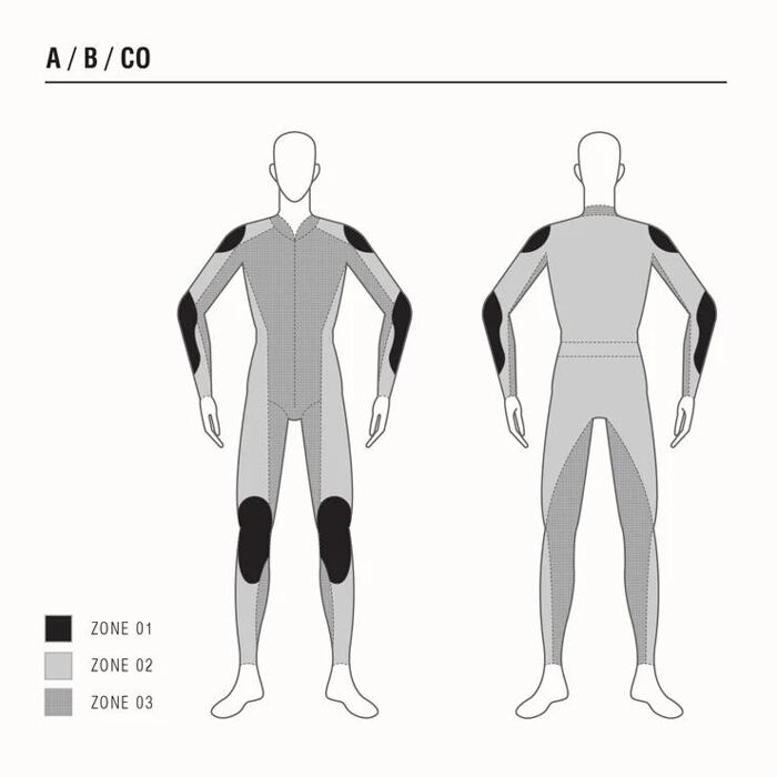 Foto: Wat betekenen de A, AA en AAA CE-keurmerken op motorkleding?