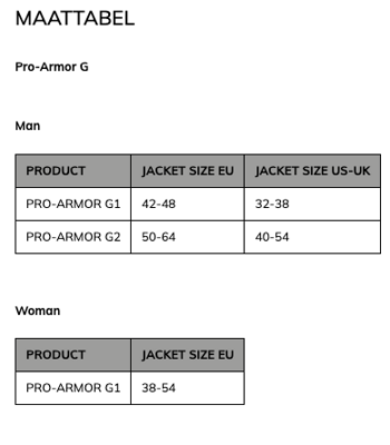 Foto: Size chart Dainese