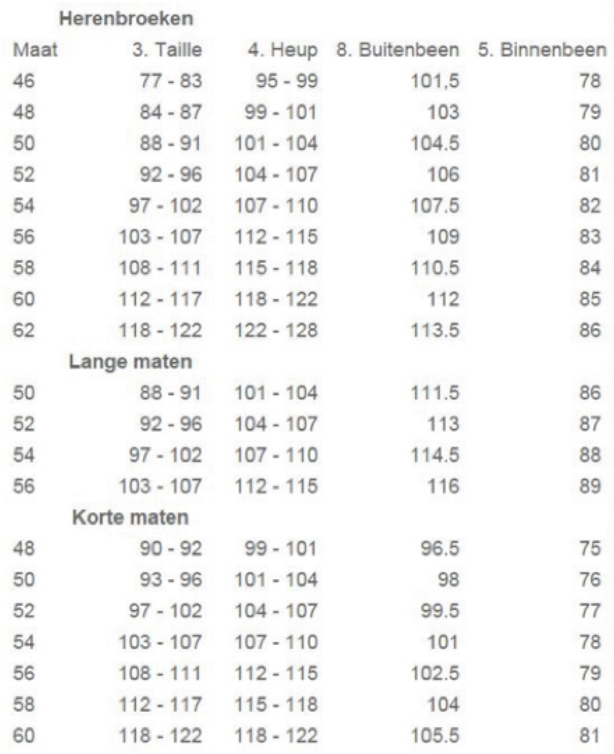 Foto: Size chart Grand Canyon
