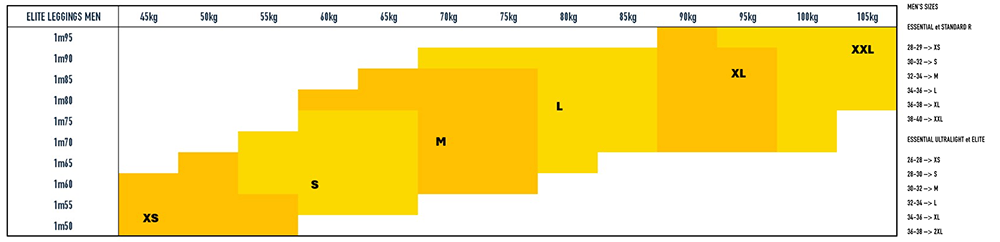 Foto: Size chart Bowtex